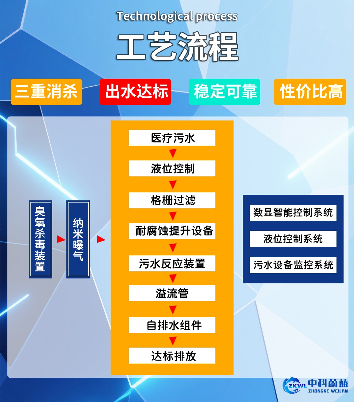 广西防城港医疗污水处理设备工艺流程