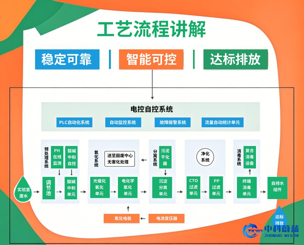 广东云浮医疗污水处理设备