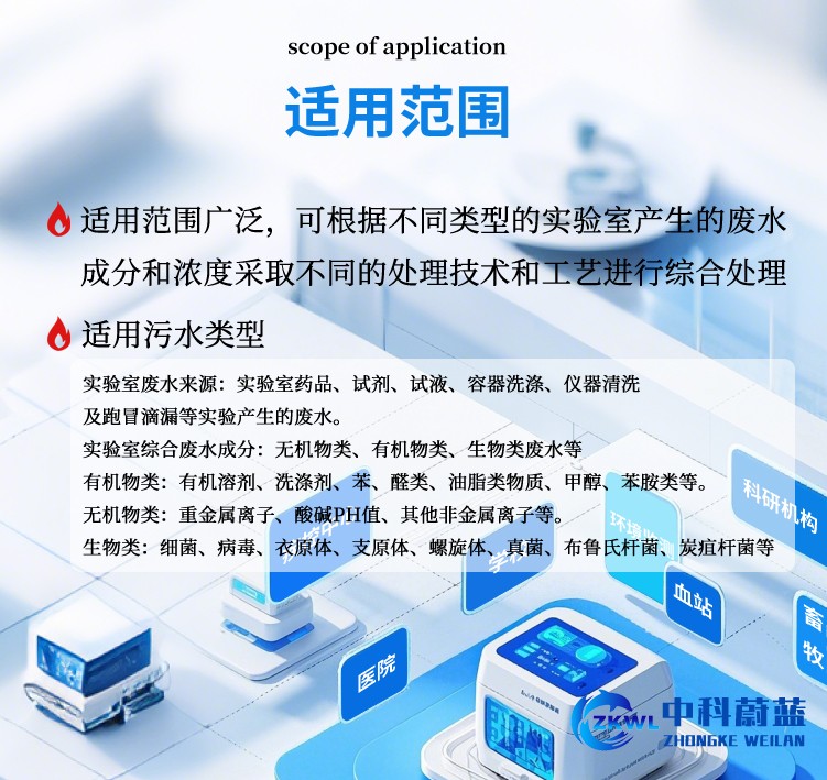 医疗污水处理设备