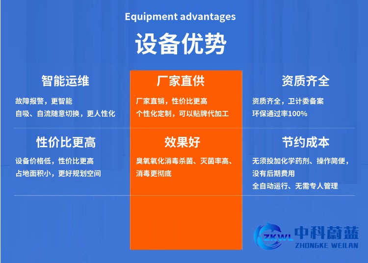 中科蔚蓝医疗污水处理设备工艺流程